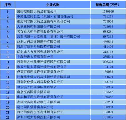 2016最新直销排行榜,揭秘全球直销巨头，最新2016直销排行榜概览