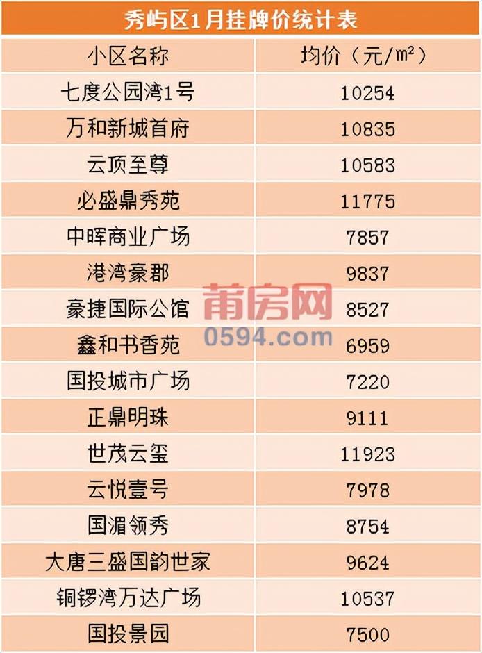 莆田涵江最新房价,莆田涵江最新房价动态，市场走势与购房指南