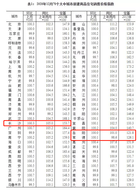 湖南岳阳最新房价,湖南岳阳最新房价动态分析