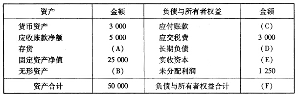 2017最新会计科目,最新会计科目下的财务管理变革与趋势分析（以2017年为例）