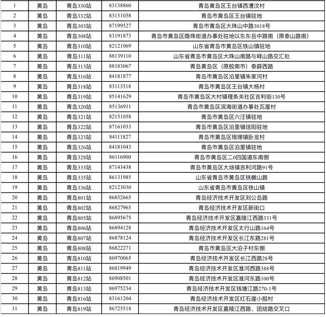 黄岛石化区最新消息,黄岛石化区最新消息，发展动态与前景展望