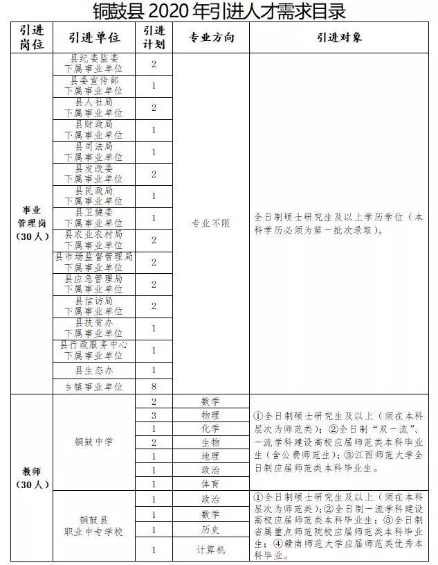 铜鼓县内最新招聘信息,铜鼓县最新招聘信息动态