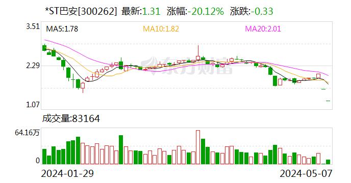 虎巴股份最新消息,虎巴股份最新消息全面解读