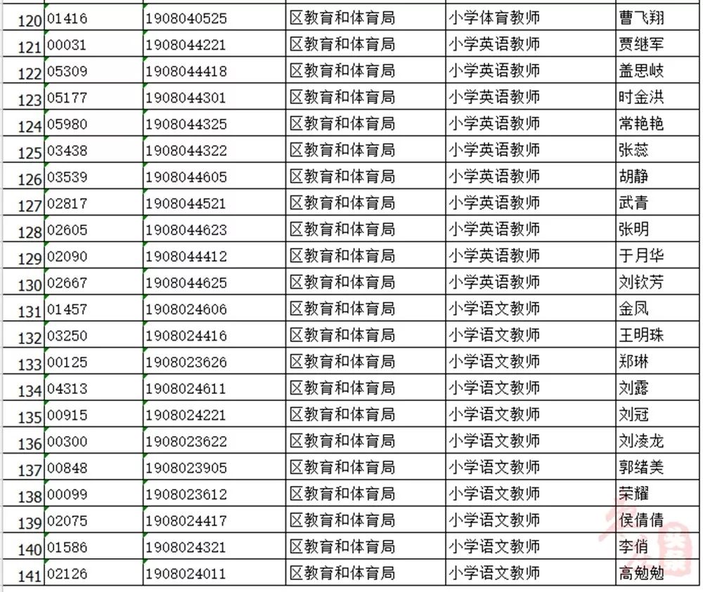 枣庄市中区最新招聘,枣庄市中区最新招聘动态及其影响