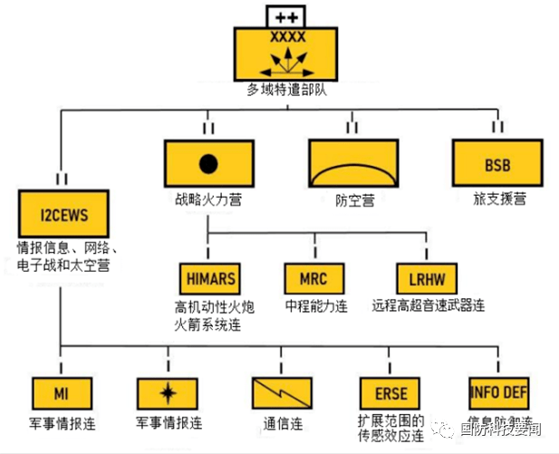 中国部队最新组织机构,中国部队最新组织机构概览