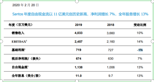 售前咨询 第423页