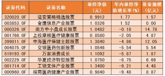 万紫千红 第7页