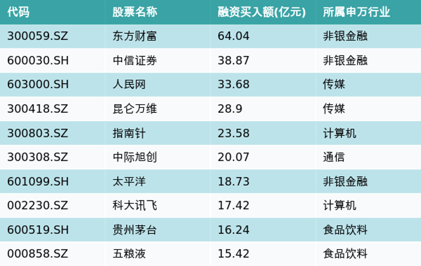 快讯通 第410页