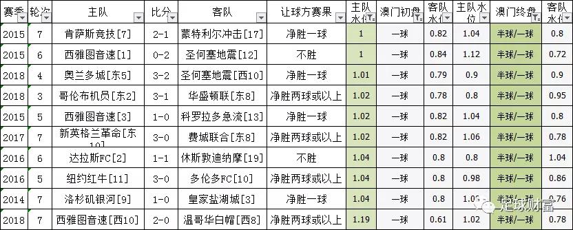 飞蛾扑火 第7页