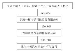 最准一肖100%中一奖,警惕虚假预测，最准一肖并非保证中奖的秘诀