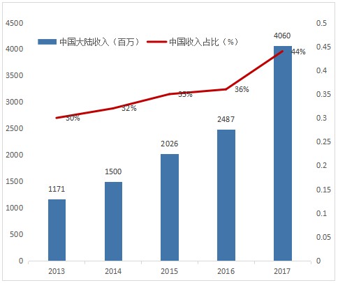 新澳最新最快资料22码,新澳最新最快资料22码，探索与解读