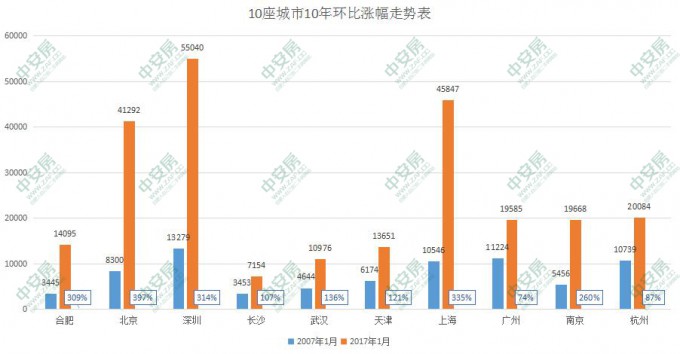 企业文化 第376页