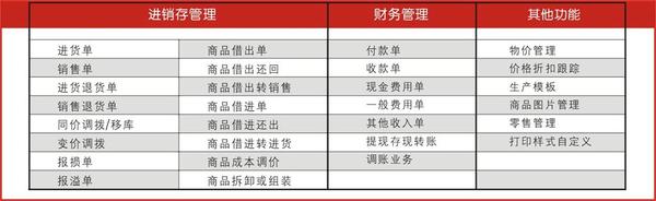 管家婆204年资料一肖,管家婆204年资料一肖详解