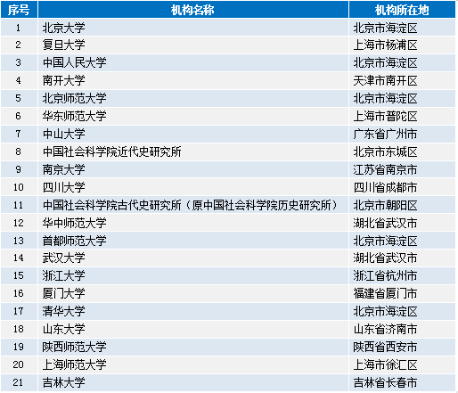 脱僵之马 第7页