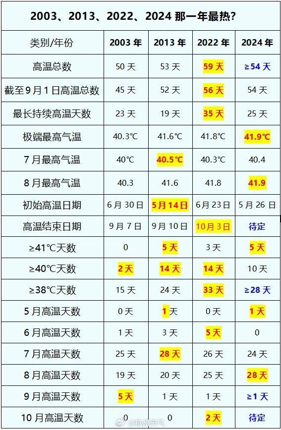 售前咨询 第363页