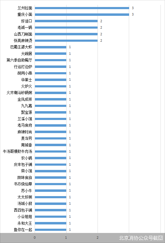 售前咨询 第361页