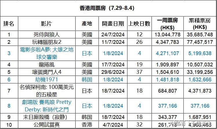 万众一心 第7页