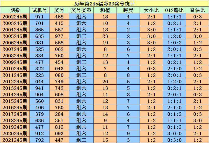 售前咨询 第344页