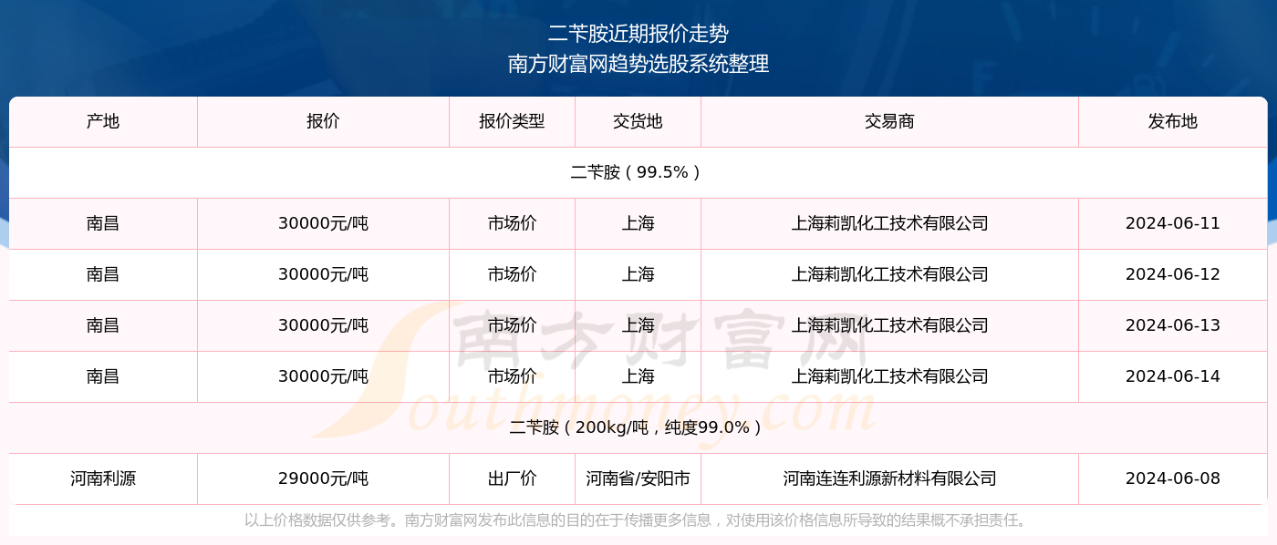 快讯通 第344页