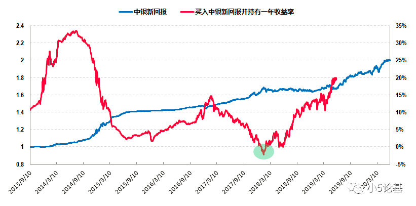 与虎谋皮 第5页