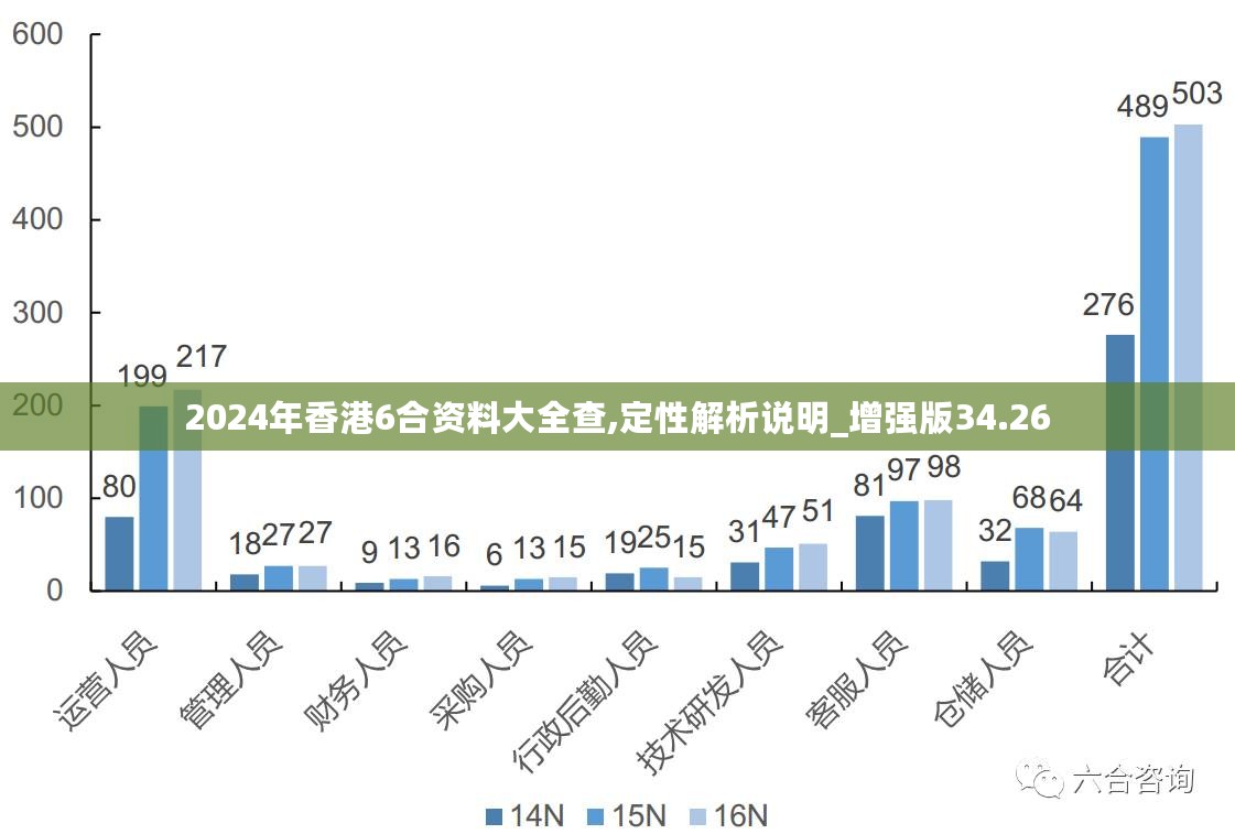 售前咨询 第332页