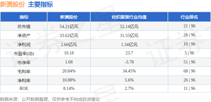 新澳今天最新资料2024,新澳2024年最新资料概览