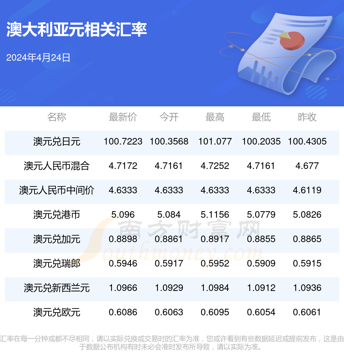 2025年1月 第1058页