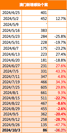 2024年新澳门正版免费资料,探索澳门正版资料的世界，2024年的新澳门正版免费资料展望