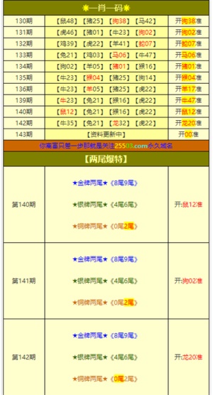 新澳门今晚开奖结果 开奖记录,新澳门今晚开奖结果及开奖记录分析