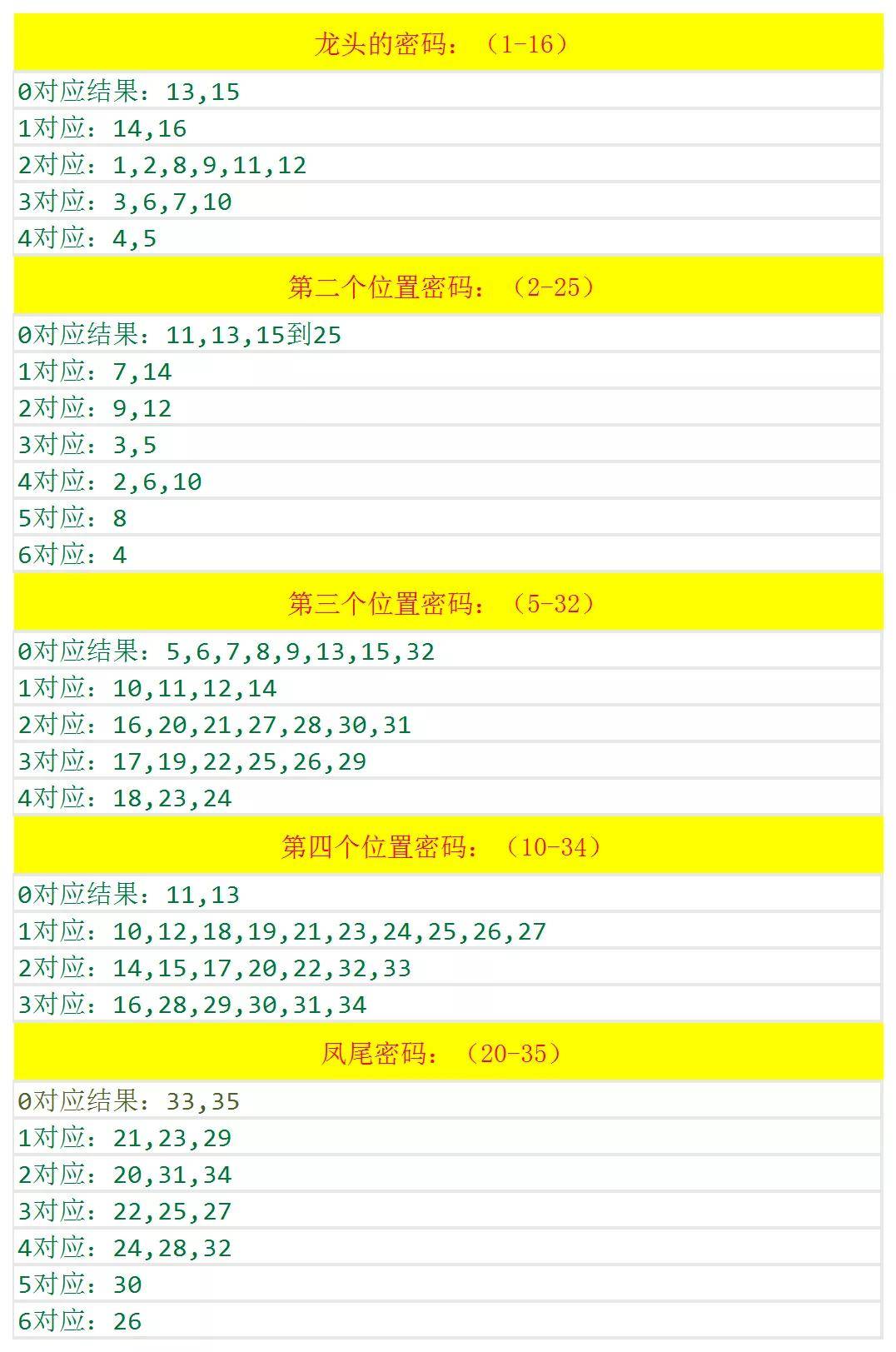 2024年天天彩免费资料,2024年天天彩免费资料，揭秘彩票预测的神秘面纱