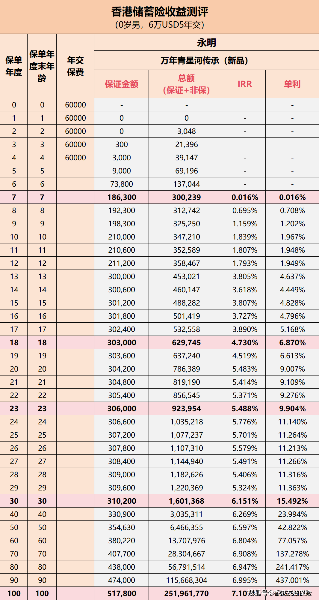 心猿意马 第3页