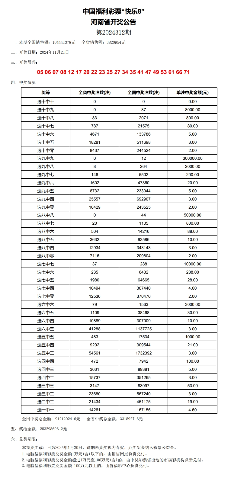 新澳门彩开奖结果2024开奖记录,澳门新彩开奖结果及2024年开奖记录深度解析