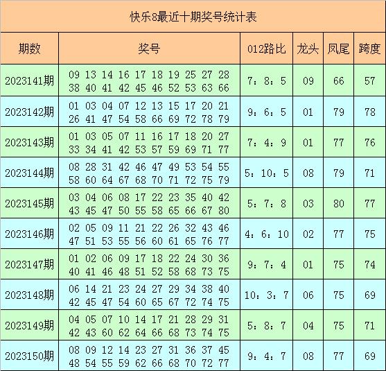 今晚澳门9点30分会开什么号码呢,今晚澳门9点30分的彩票号码预测