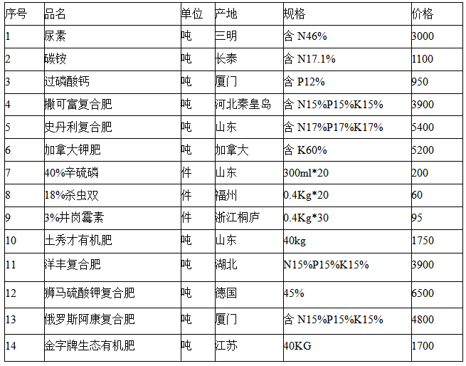 售前咨询 第159页