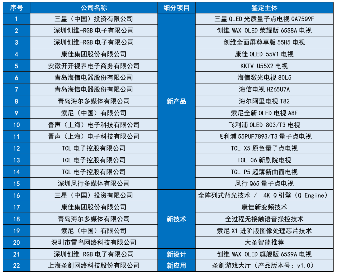 2024年天天彩正版资料,探索2024年天天彩正版资料，揭秘彩票行业的未来趋势与机遇