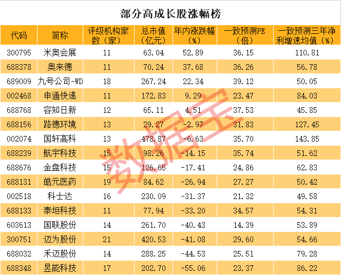 一丘之貉 第3页