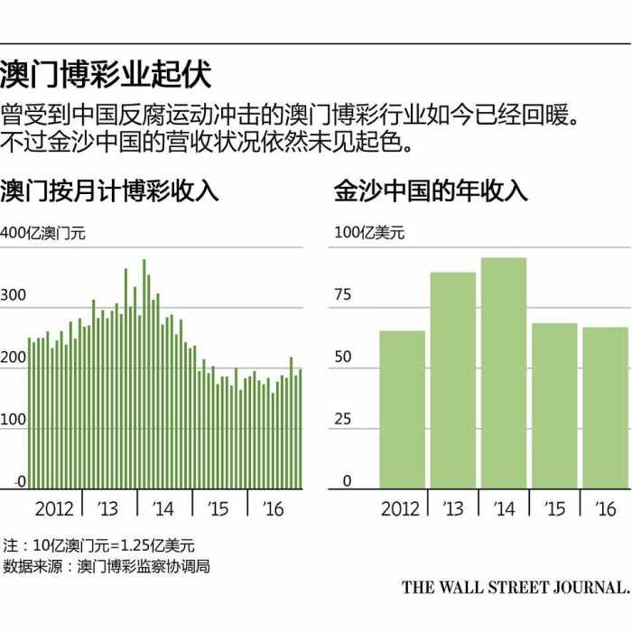 2024澳门天天六开彩免费图,澳门天天六开彩免费图，探索彩票的魅力与奥秘