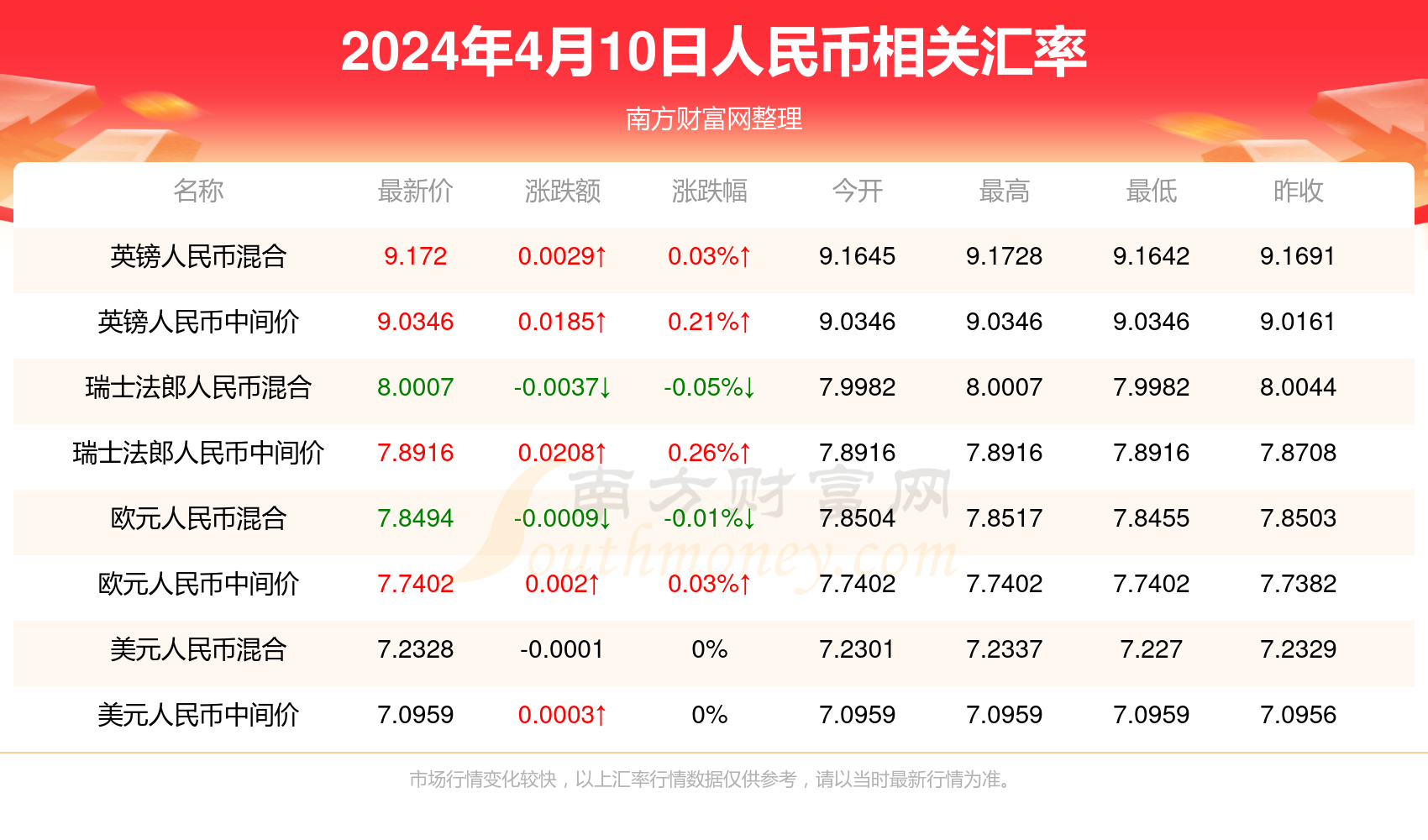 招兵买马 第2页