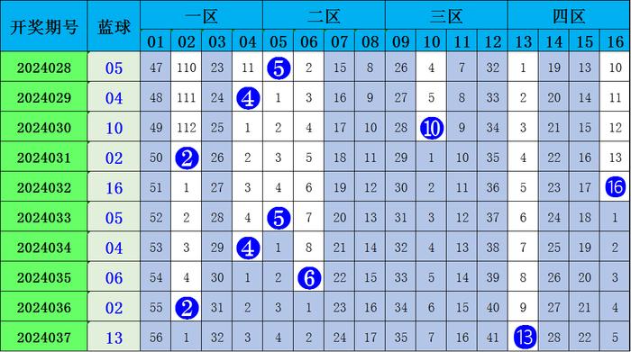 今晚澳门338期开什么生肖号码,澳门今晚338期生肖号码预测与解读