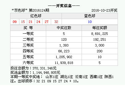 澳门今晚开奖结果是什么优势,澳门今晚开奖结果的优势分析